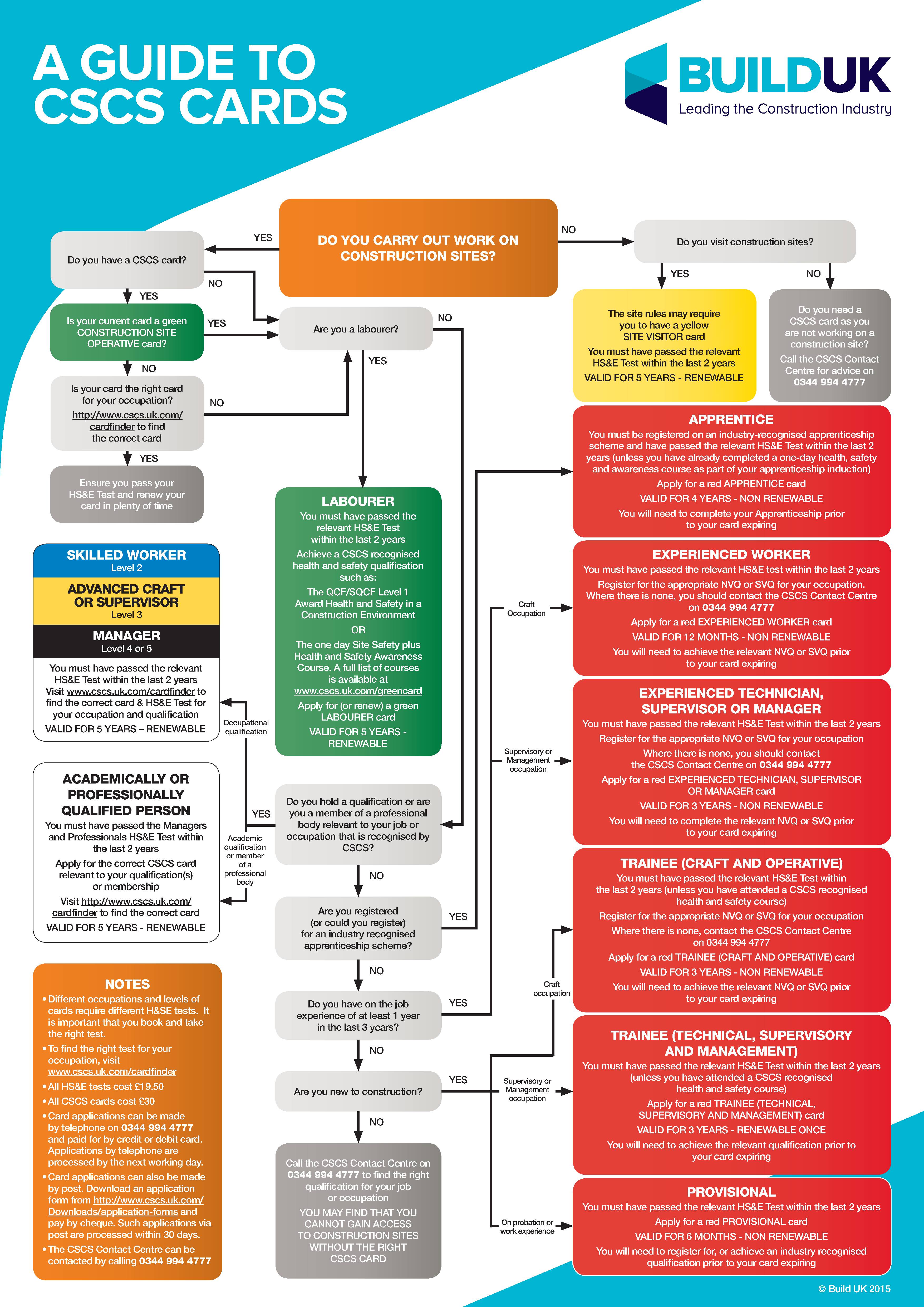 A guide to the new changes